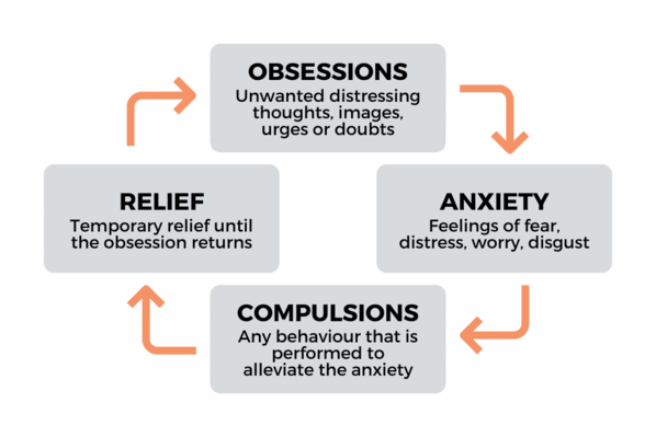 what-is-ocd-eunoia-5-ministries